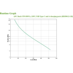 APC Back-UPS BE850G2 UPS 520Watt 850VA - Reliable Power Protection & Backup Solution